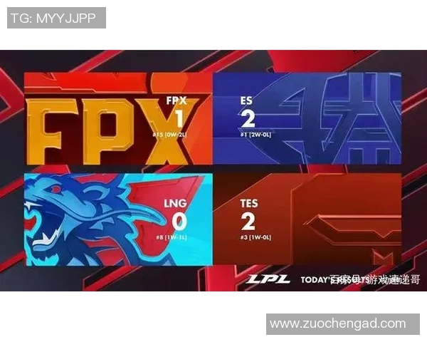 FPX战队的控制体系解析与英雄联盟战术的深度剖析