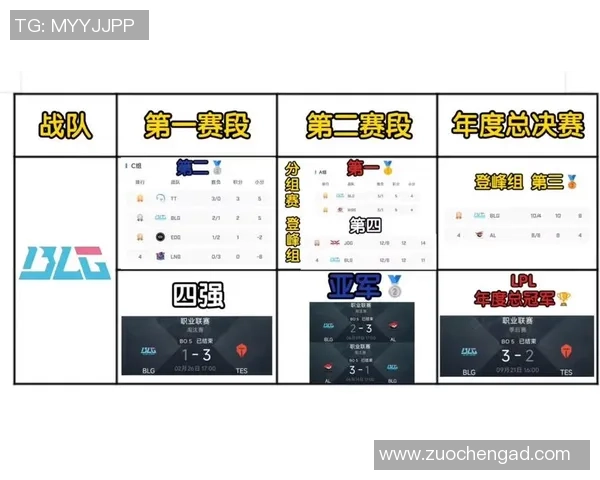 TES灵活性深度解析与其他战队的对比分析 TES灵活性深度解析与其他战队的对比分析