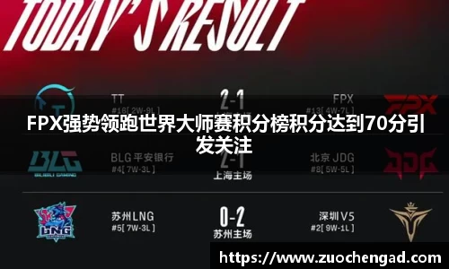 FPX强势领跑世界大师赛积分榜积分达到70分引发关注